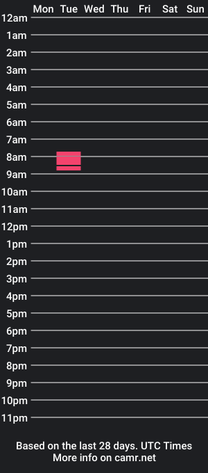 cam show schedule of lucylarsonisbored