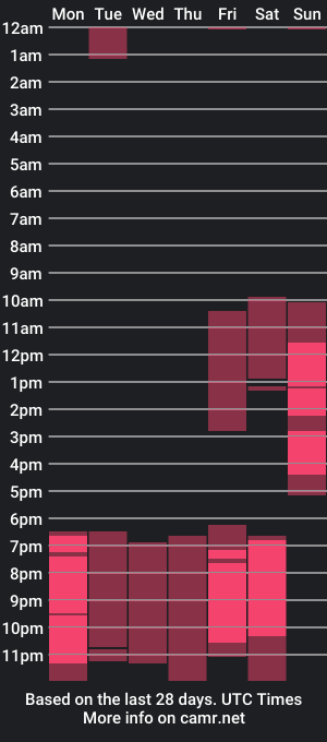 cam show schedule of lucyli_