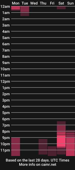 cam show schedule of lucylopezz