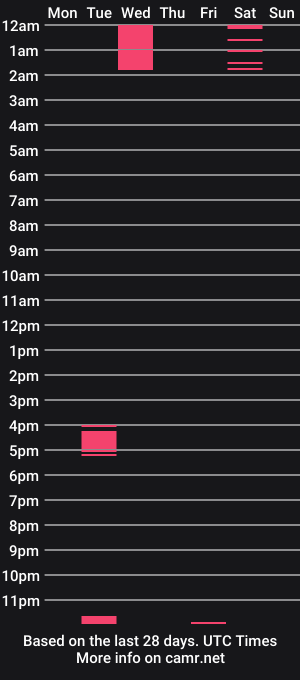 cam show schedule of lucylynx