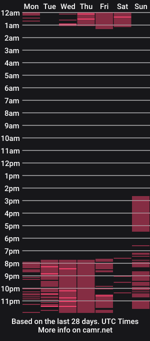 cam show schedule of lucymars1