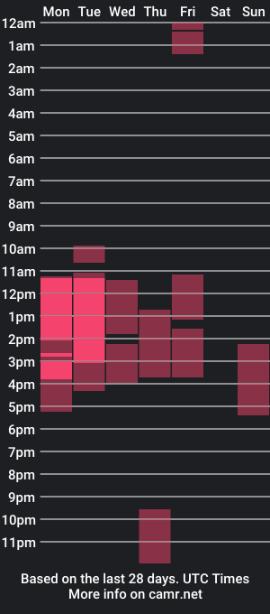 cam show schedule of lucymoou