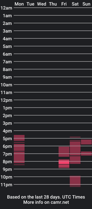 cam show schedule of lucyrosy