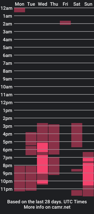 cam show schedule of lucysbrain