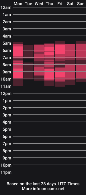 cam show schedule of lucysugarmilk