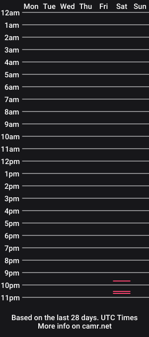 cam show schedule of lucysweet83