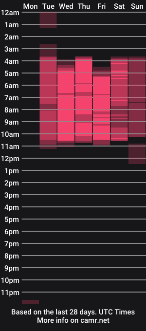 cam show schedule of lucyvega4