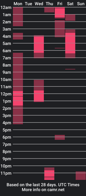 cam show schedule of lucyy_tayy