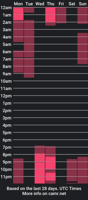 cam show schedule of ludovicaa_