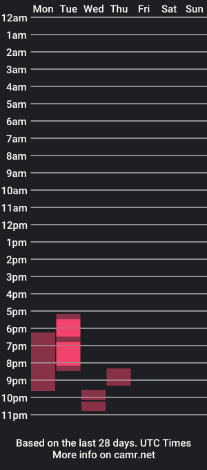 cam show schedule of ludovichi