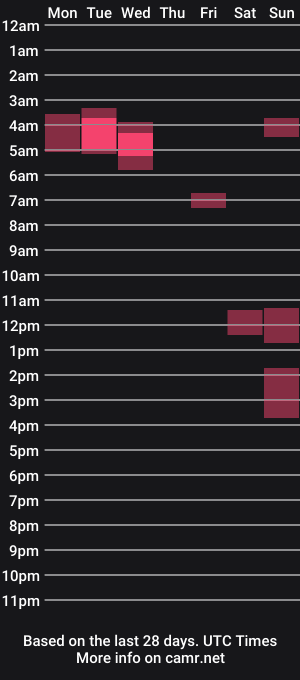 cam show schedule of lufehott