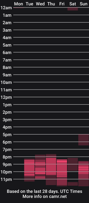 cam show schedule of lufer_