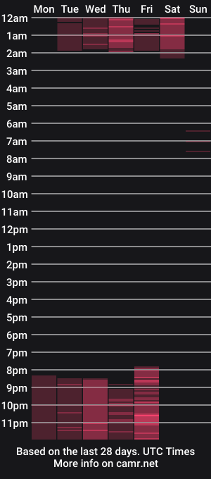 cam show schedule of lufer_22
