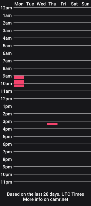 cam show schedule of luggijack