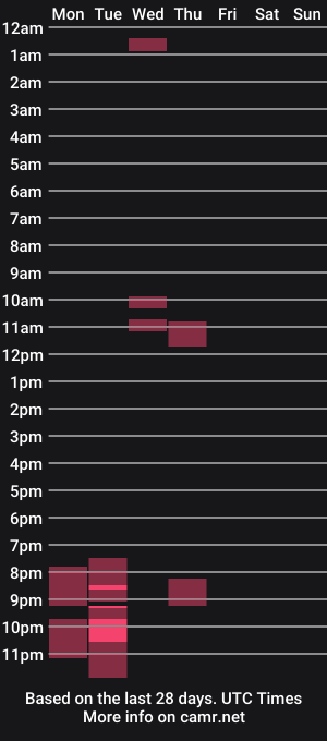 cam show schedule of lugh_lamhfada