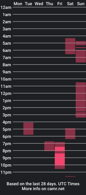 cam show schedule of lugo92