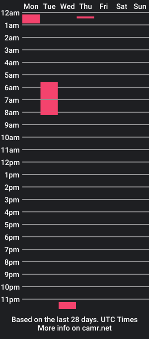 cam show schedule of luhana_x