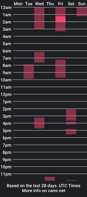 cam show schedule of lui_fier