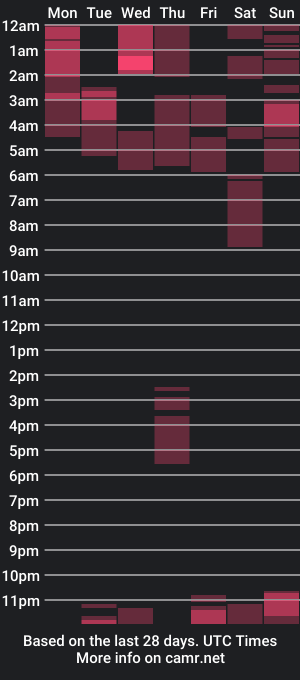 cam show schedule of lui_the_fucker