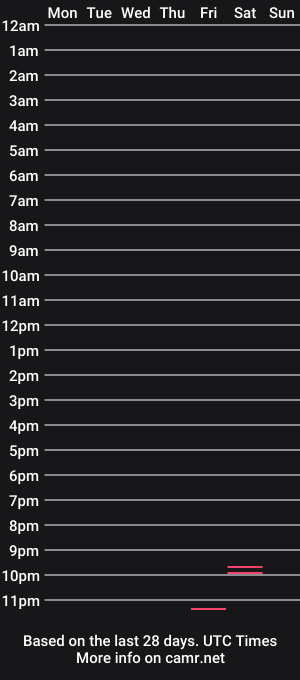 cam show schedule of luifer_rows