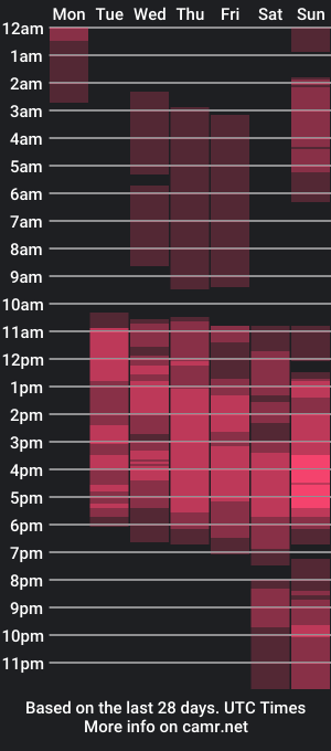 cam show schedule of luigi_lafont