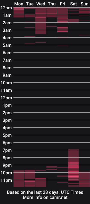 cam show schedule of luigisb
