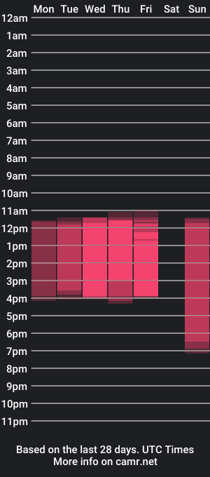 cam show schedule of luigy_rocha