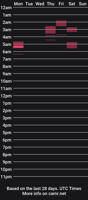 cam show schedule of luiisalopez