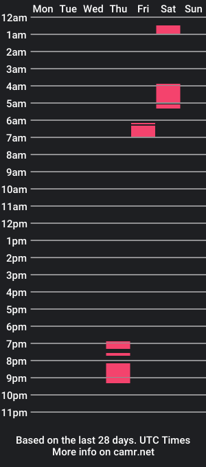 cam show schedule of luis26_