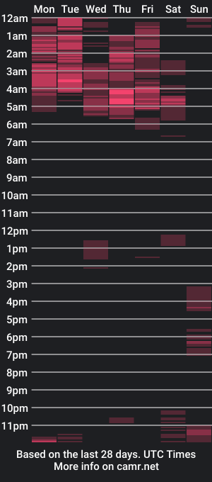 cam show schedule of luis2988z