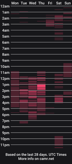 cam show schedule of luis443959