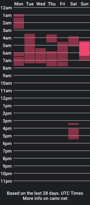 cam show schedule of luis930_brow