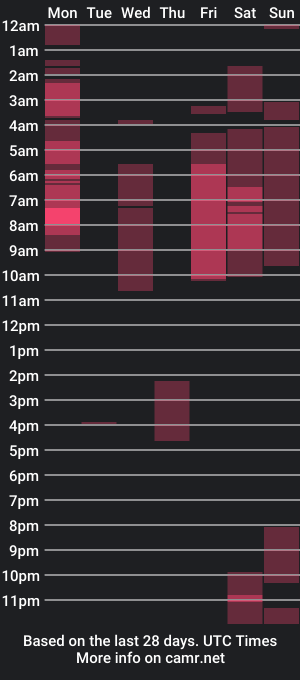 cam show schedule of luis_and_luz