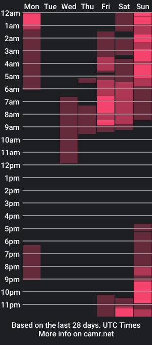 cam show schedule of luis_baptista