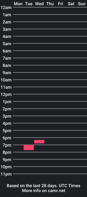 cam show schedule of luis_hotfirst