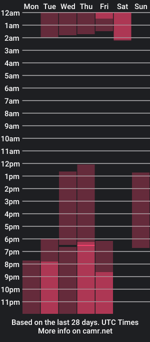 cam show schedule of luisa__fernandaa