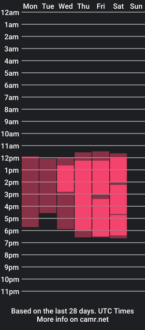 cam show schedule of luisa_marttinez_