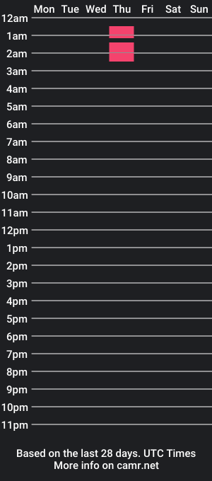 cam show schedule of luisabrand11