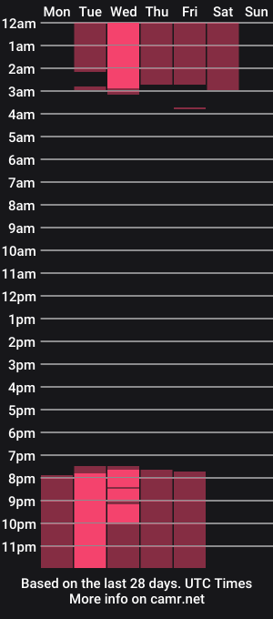 cam show schedule of luisah_