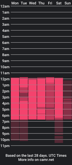 cam show schedule of luisajimenez