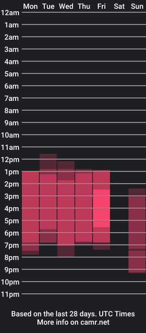 cam show schedule of luisajoness