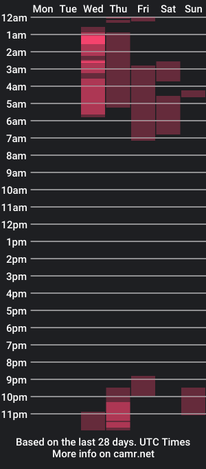 cam show schedule of luisanaclark