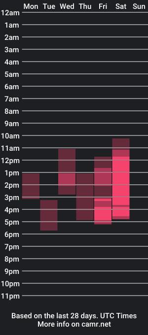 cam show schedule of luisasweet2