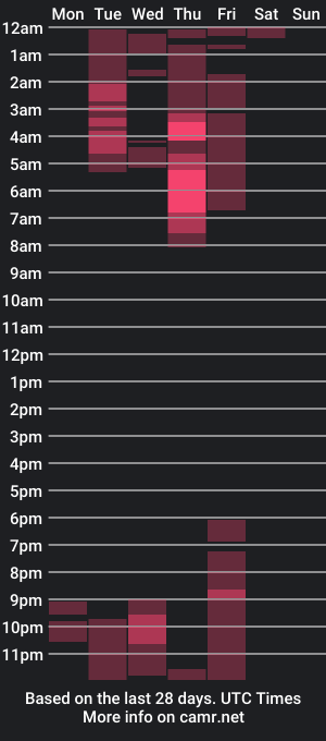 cam show schedule of luisaydaniela