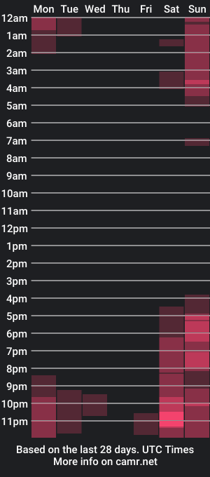 cam show schedule of luisdiaztube