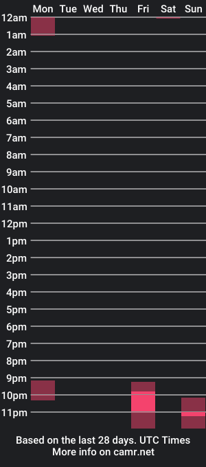 cam show schedule of luisgustavohar