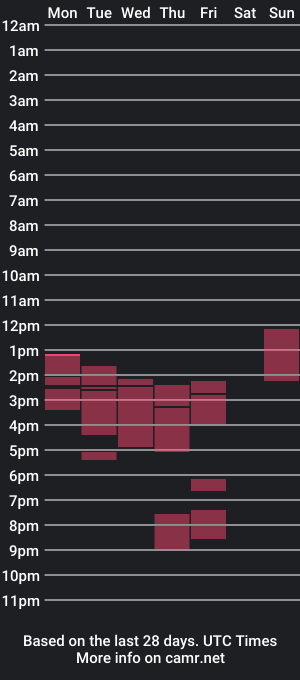 cam show schedule of luisita_boobier09