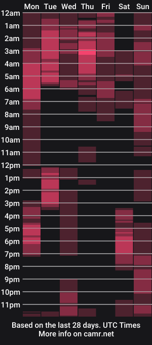 cam show schedule of luiskinny