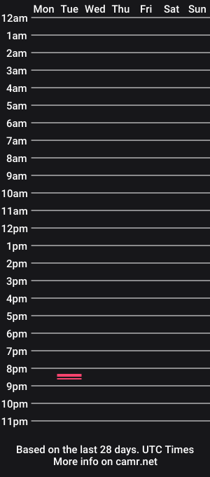 cam show schedule of luitz003