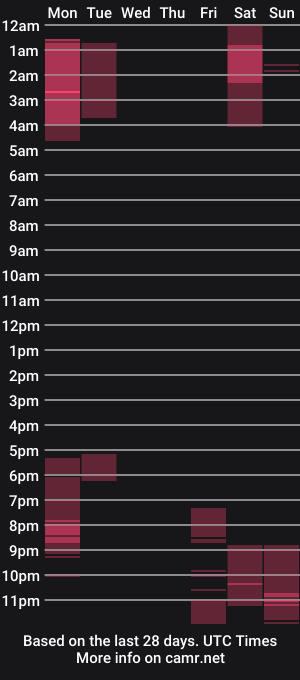 cam show schedule of luixocuple61